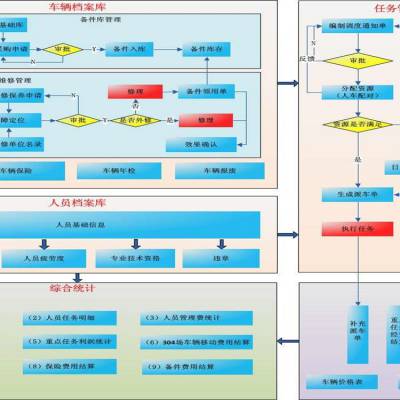 中國供應(yīng)商的軟件開發(fā)價格與廠家選擇指南