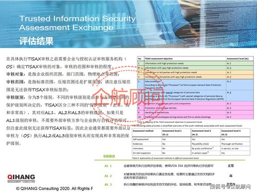 企航顧問(wèn) TISAX可信信息安全評(píng)估與交換標(biāo)準(zhǔn)咨詢服務(wù)全解析